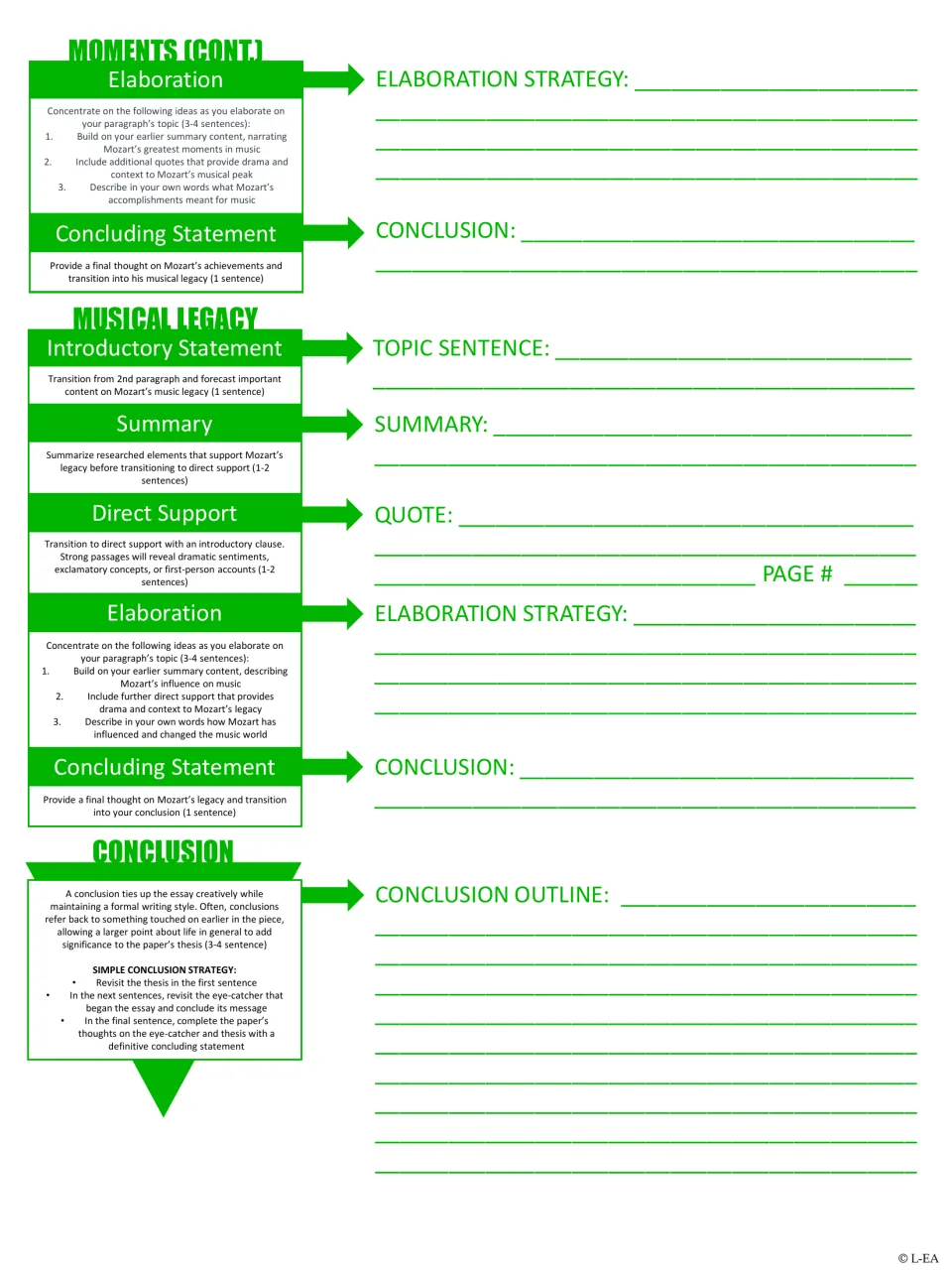 Mozart essay outline continued: elaboration for Legendary Moments, a Musical Legacy paragraph and a conclusion outline