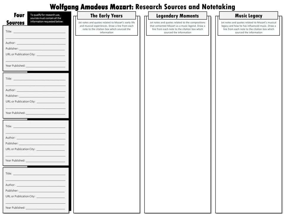 Grayscale Mozart source log: students cite four sources and take notes on early years, legendary moments and music legacy