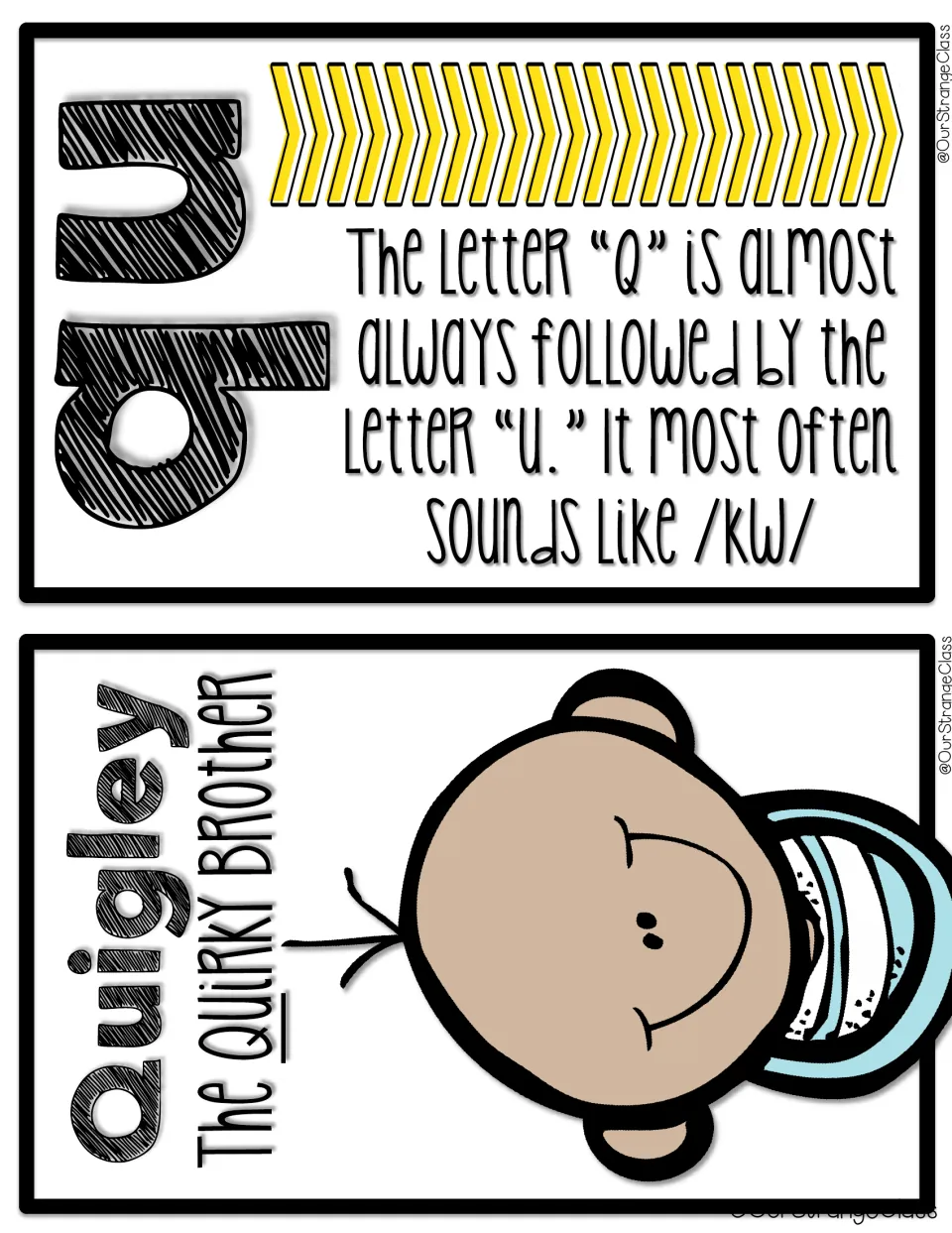 Qu phonics rule card stating Q is almost always followed by U and most often sounds like /kw/, plus a Quigley name card
