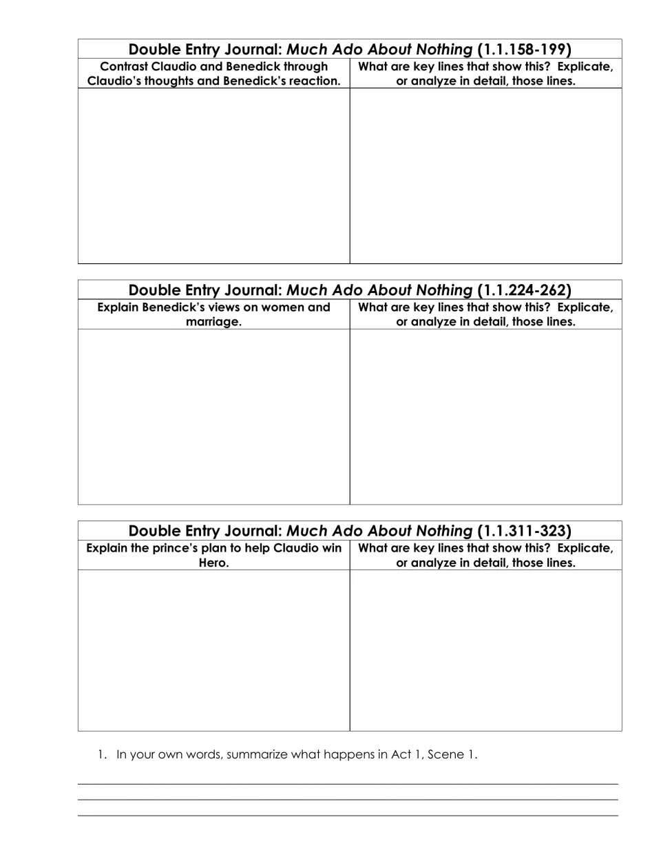 Act 1, Scene 1 journals: students analyze Claudio vs. Benedick, Benedick on marriage, the Prince's plan, then summarize