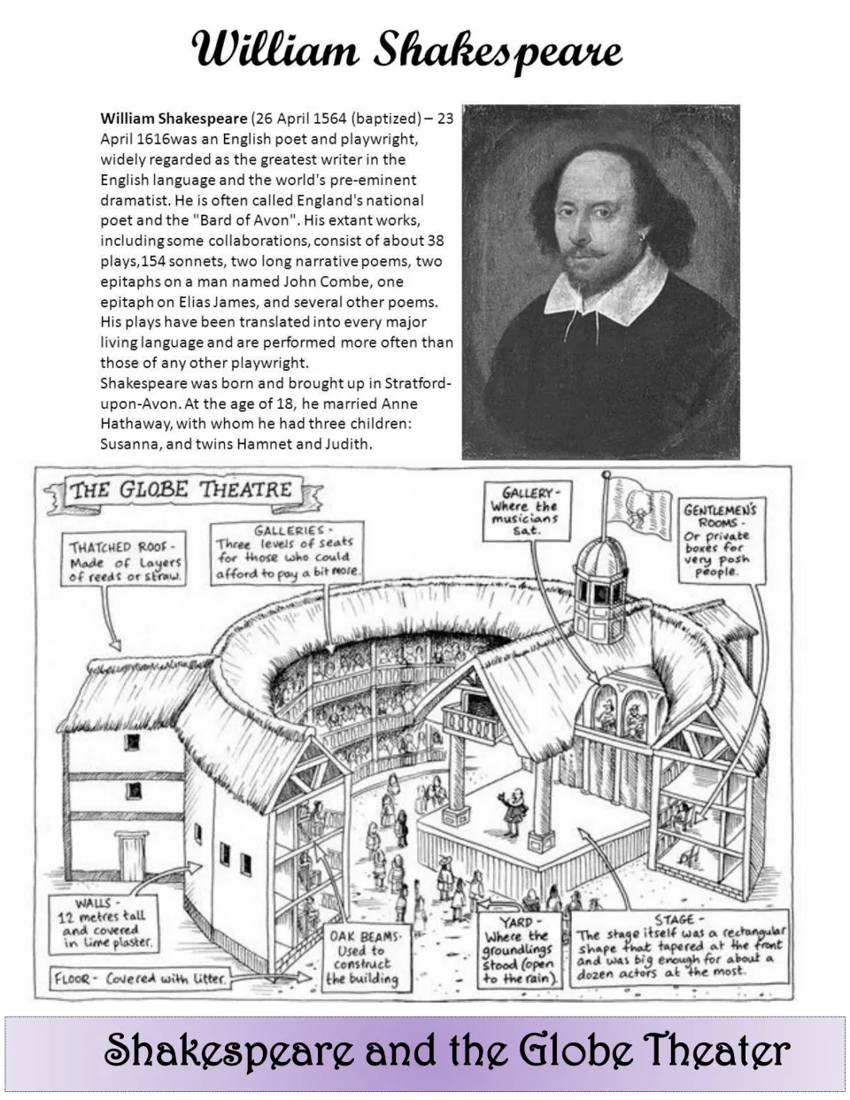 William Shakespeare biography with portrait above a labeled Globe Theatre drawing of stage, yard, galleries and roof