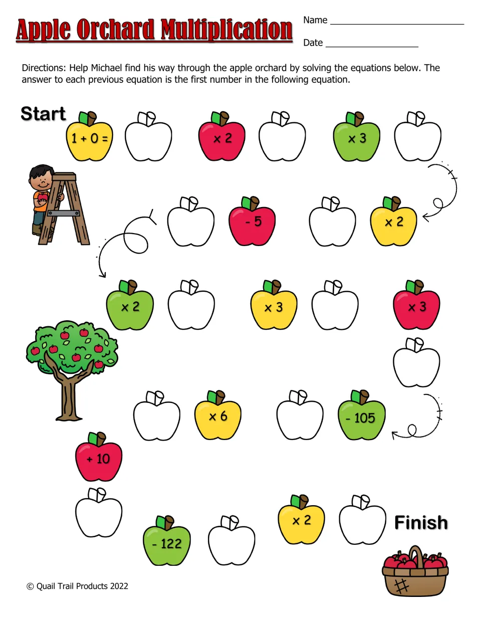Apple Orchard Multiplication maze: students chain steps like x 2, x 3 and - 5 from Start to Finish, using each answer next