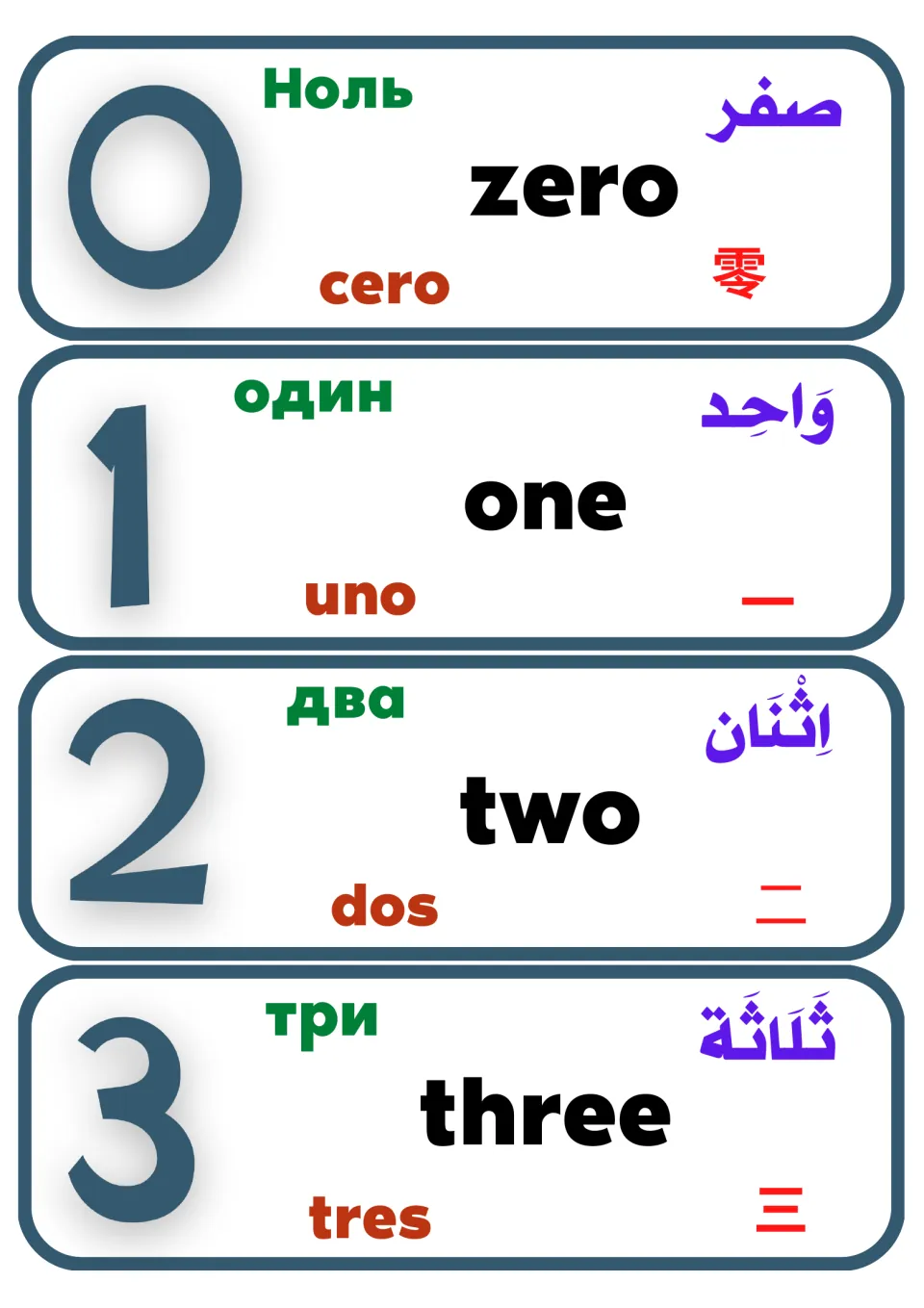 Number flashcards 0–3: zero, one, two and three in English, Chinese, Arabic, Russian and Spanish