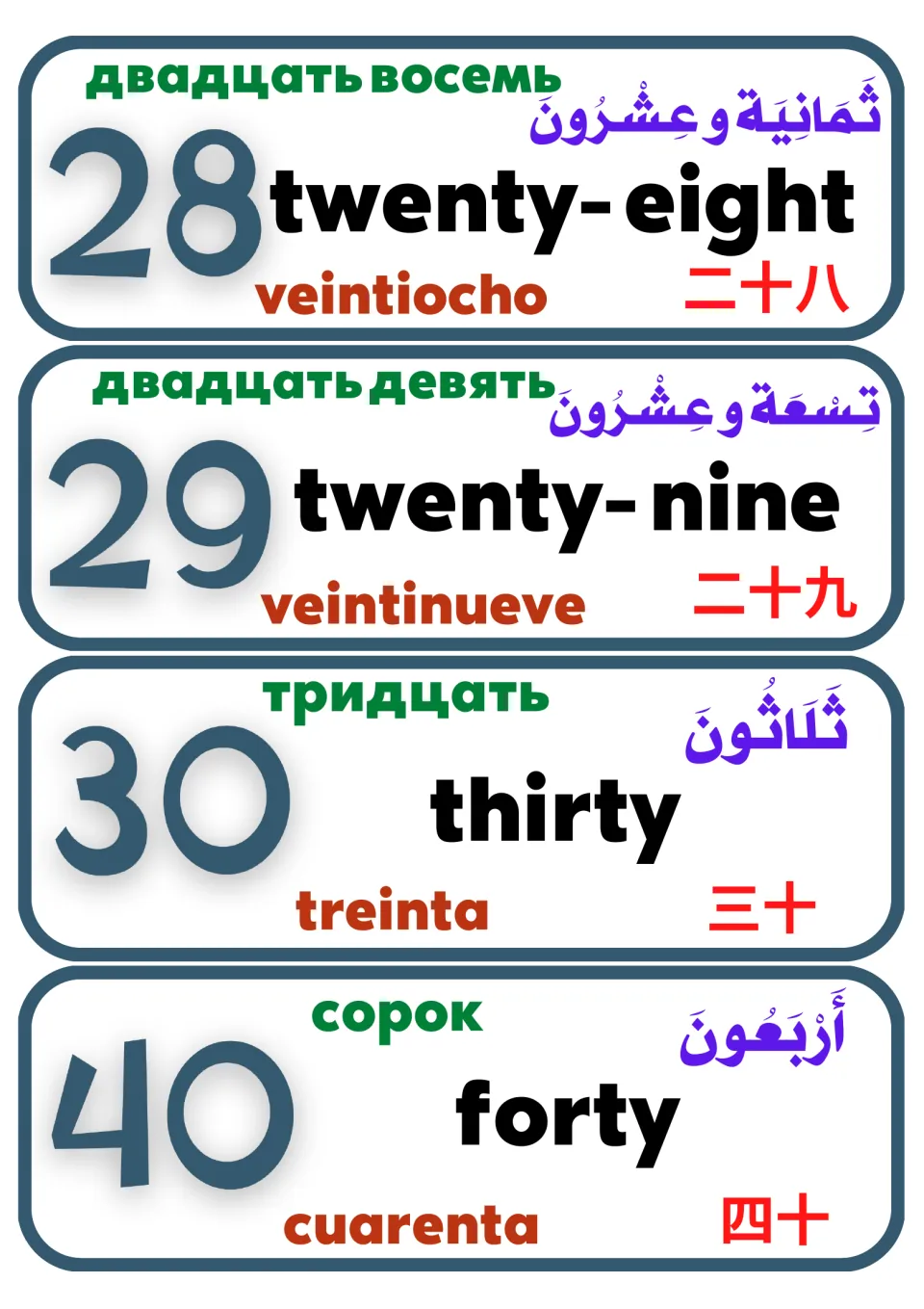 Number flashcards for 28, 29, 30 and 40, labeled in English, Chinese, Arabic, Russian and Spanish