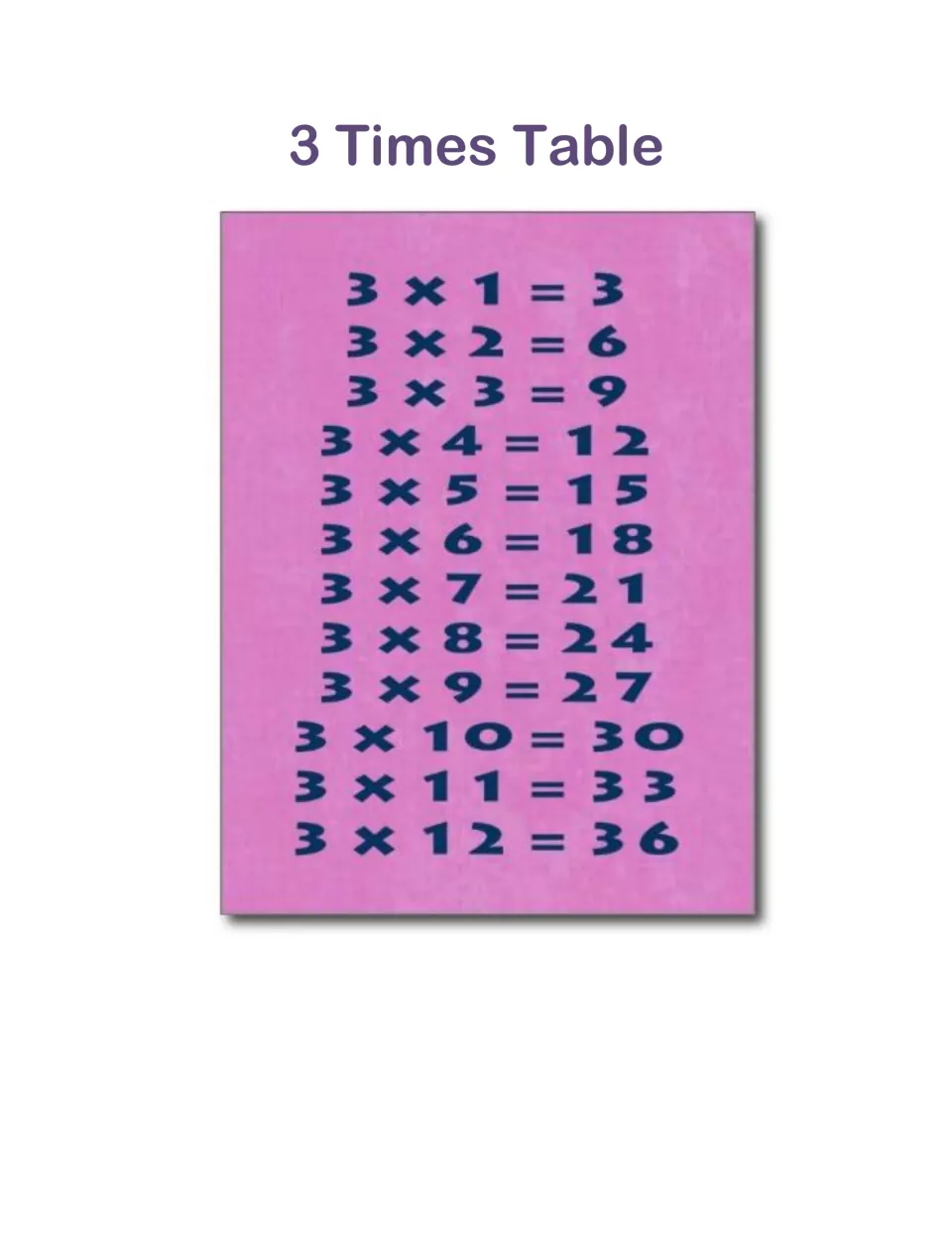 3 Times Table chart in navy on pink listing every fact from 3 x 1 = 3 up to 3 x 12 = 36 for students to study and recite