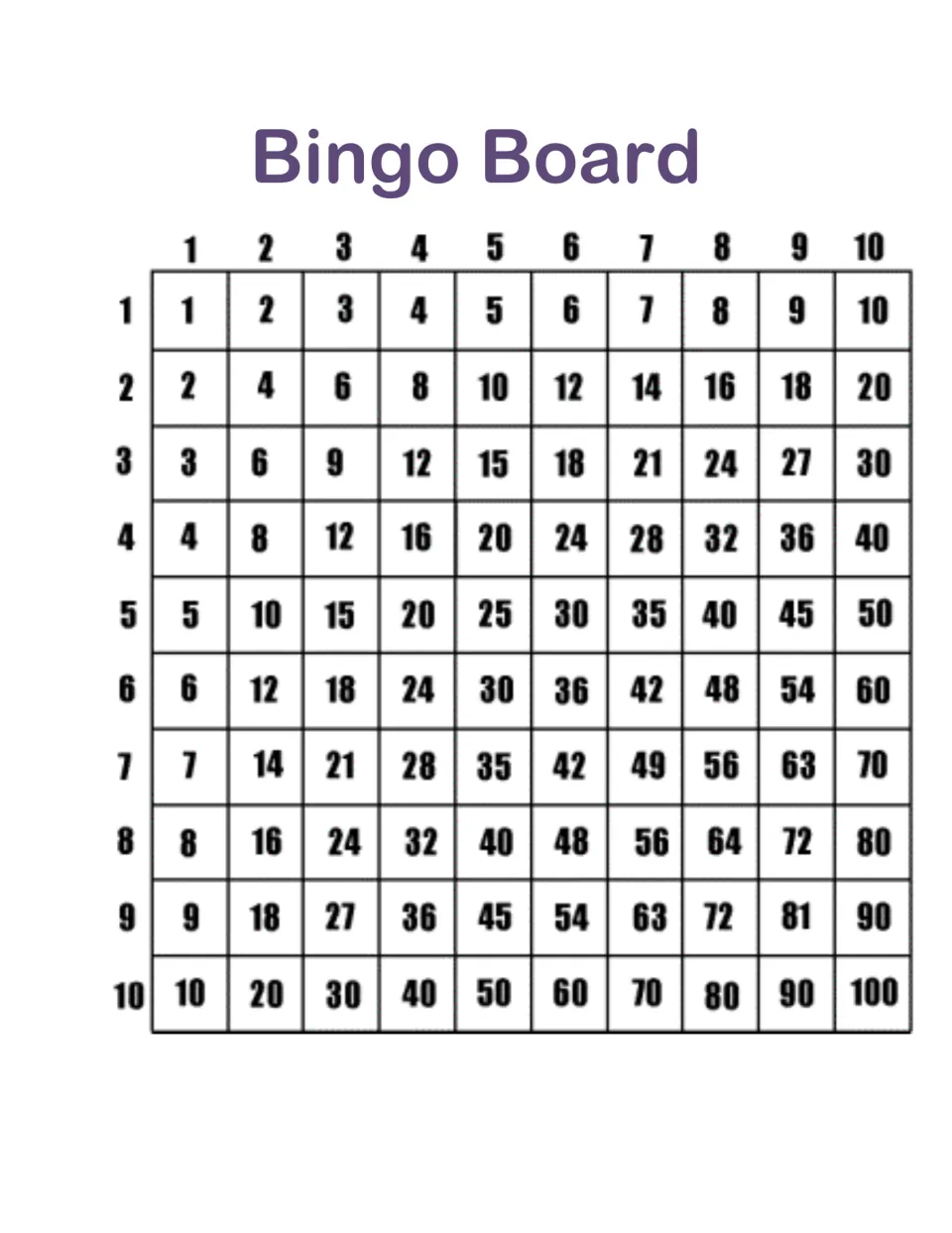 Bingo Board: a 1-10 multiplication chart of products from 1 to 100 that players mark as the caller reads each equation