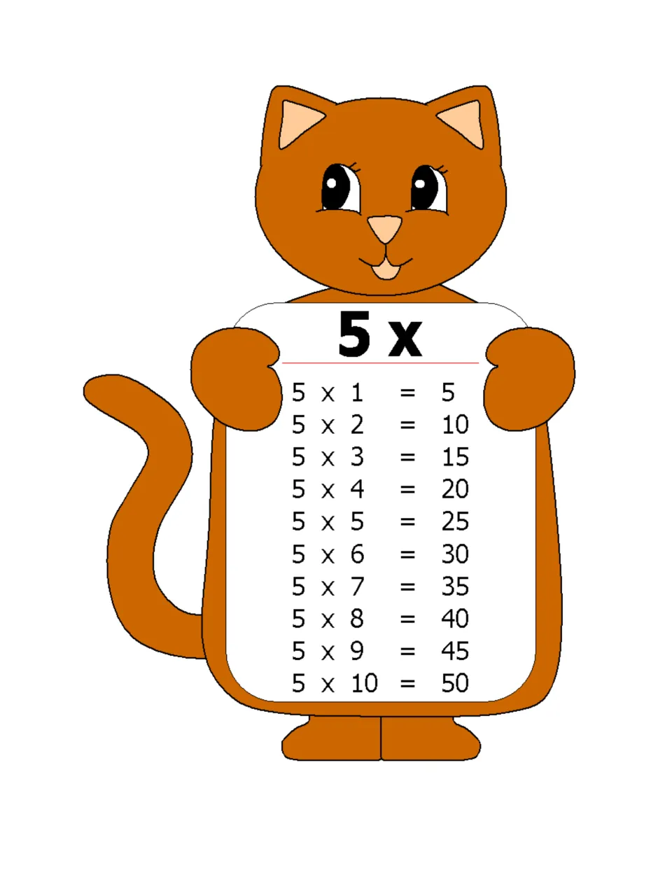 5 times table chart held by a cartoon cat, listing 5 x 1 = 5 through 5 x 10 = 50 for students to read and memorize