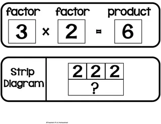 Factors And Multiples Anchor Chart – Multiplication & Division Anchor Chart Pack – sample page 3