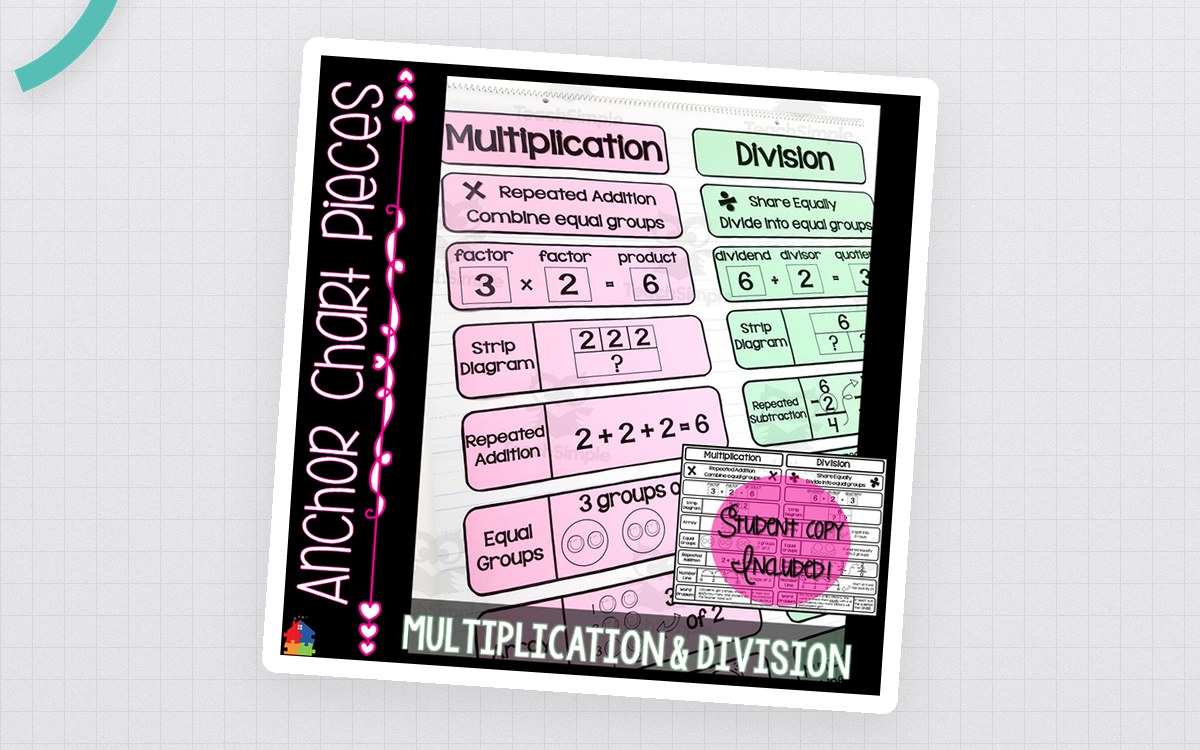 Multiplication & Division Anchor Chart Pack preview