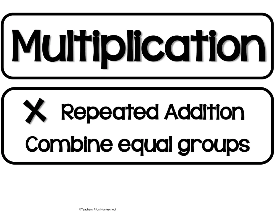 Multiplication title cut-out pieces: header and a card reading Repeated Addition, Combine equal groups, with an × sign