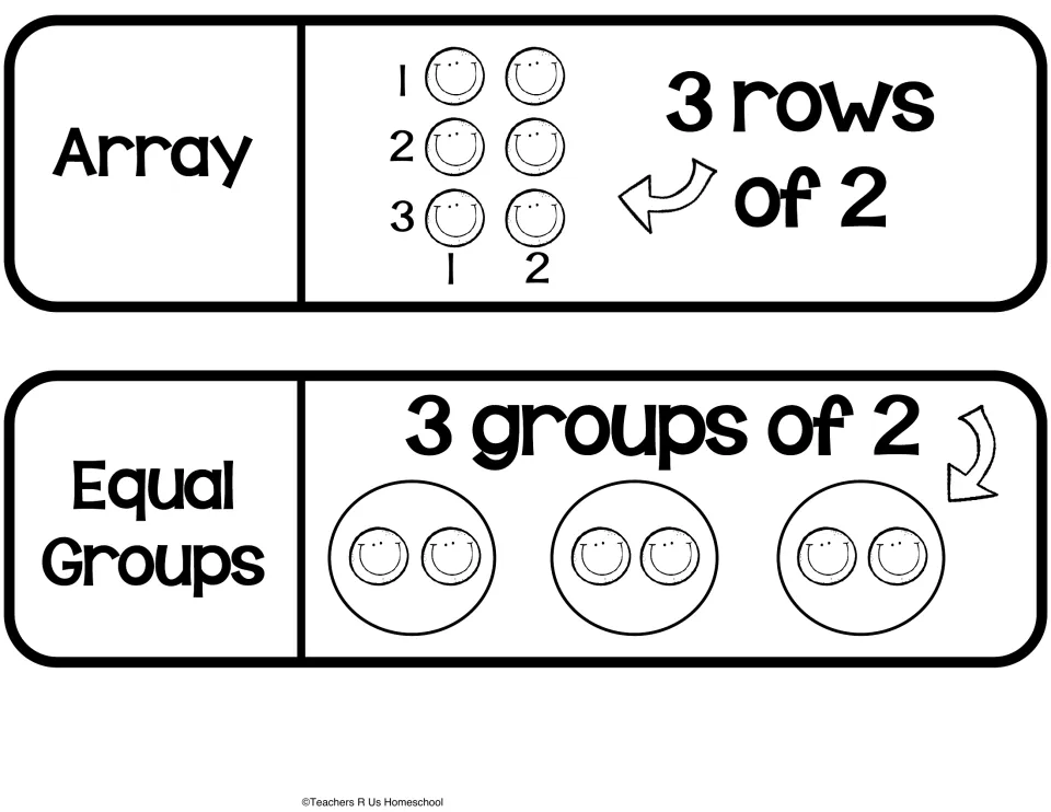 Multiplication models cut-out: an array of smiley faces in 3 rows of 2 and equal groups showing 3 circles of 2 smileys