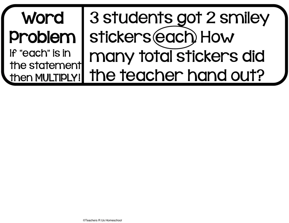 Multiplication word problem cut-out: 3 students got 2 smiley stickers each; tip says if "each" is in it, multiply