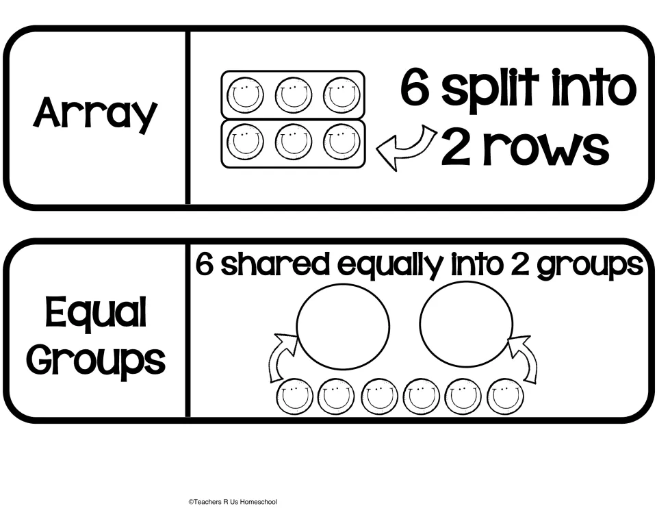 Division models cut-out: array of 6 smileys split into 2 rows and 6 smileys shared equally into 2 empty circles