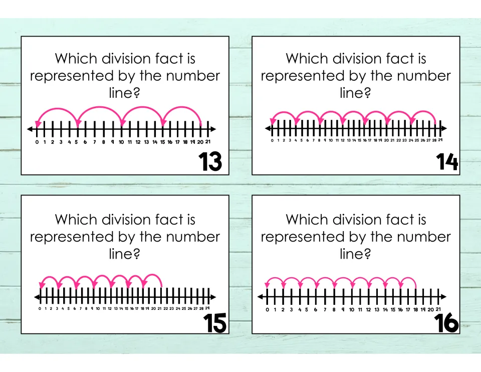 Task cards 13-16: students name the division fact shown by equal jumps back to zero from 20, 28, 21 and 18