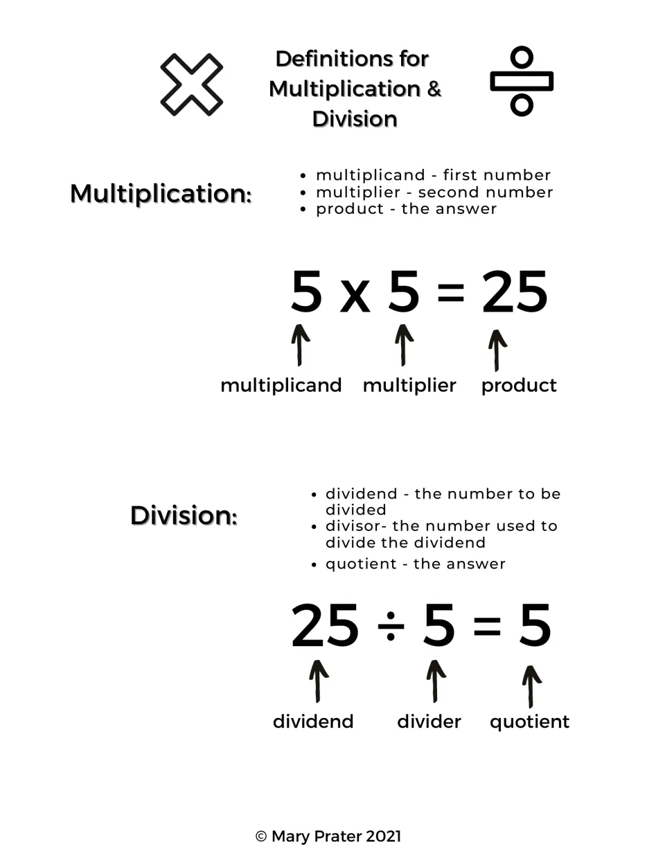 Math vocabulary: multiplicand, multiplier and product labeled on 5 x 5 = 25; dividend, divisor and quotient on 25 ÷ 5 = 5