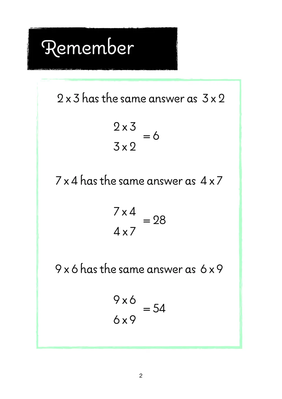 Remember: the order of factors does not change the product, shown with 2 x 3 and 3 x 2 = 6, 7 x 4 = 28 and 9 x 6 = 54