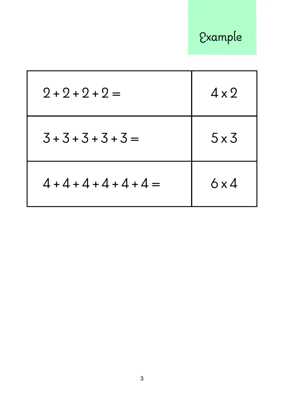 Repeated addition example: students see 2+2+2+2 as 4 x 2, 3+3+3+3+3 as 5 x 3 and six 4s added as 6 x 4