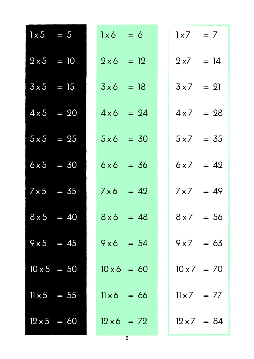 Times tables for 5, 6 and 7 written out in full from 1 x 5 = 5 through 12 x 7 = 84 for memorising multiplication facts