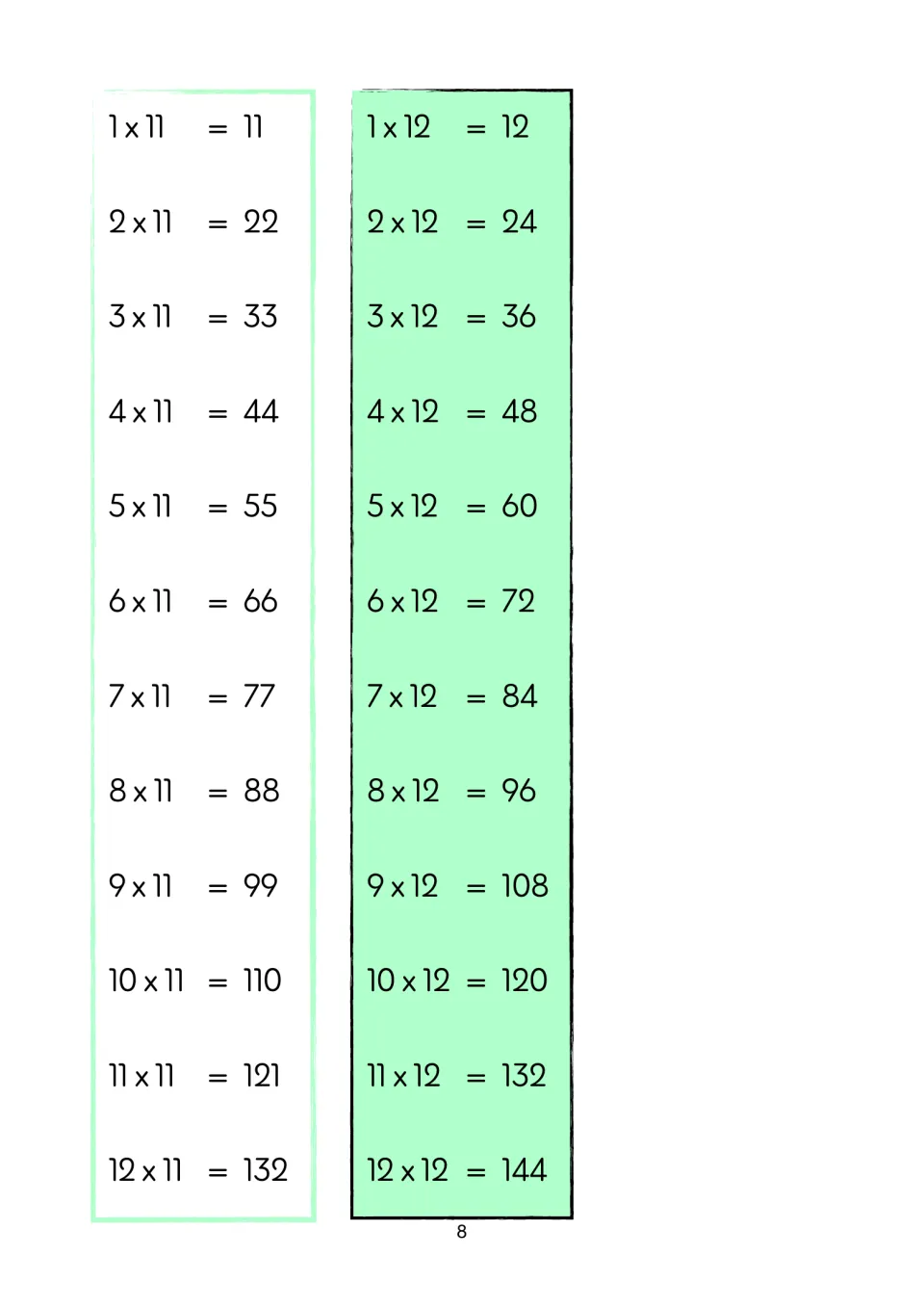 Times tables for 11 and 12 written out in full from 1 x 11 = 11 through 12 x 12 = 144 for multiplication fact recall