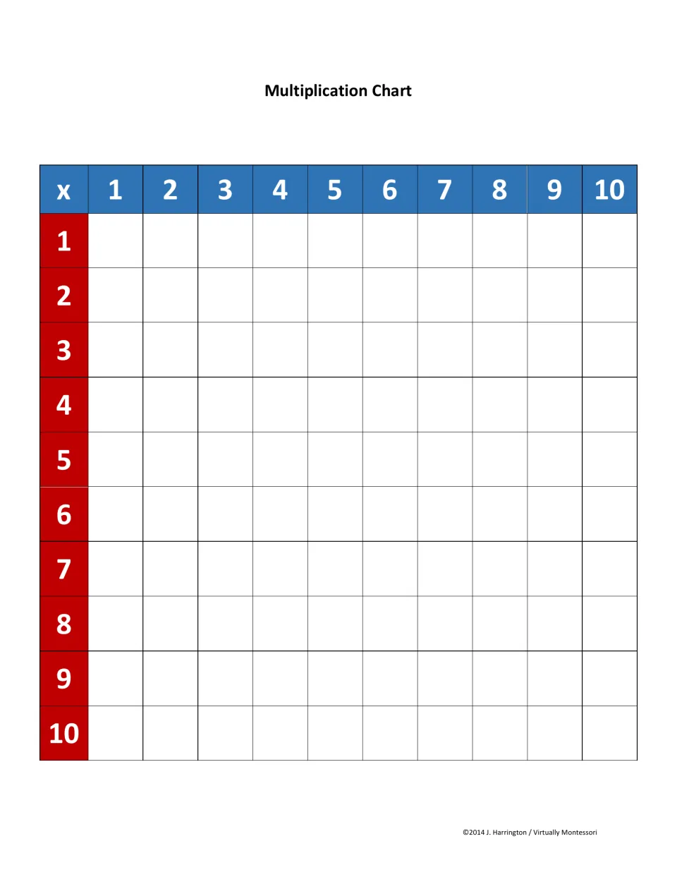 Blank multiplication chart: students write each product for factors 1 to 10 where the blue top and red side numbers meet