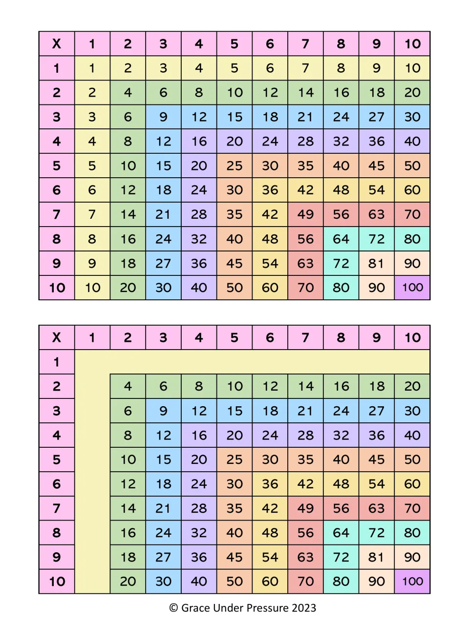 Colour multiplication chart 1-10 with every product shown, above a second chart with the ones facts removed