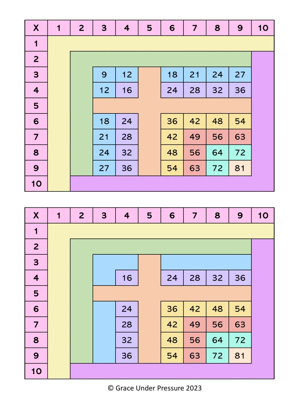 Colour times table charts with the 5s column and row removed, then the 3s removed as well, keeping 4s and 6s to 9s