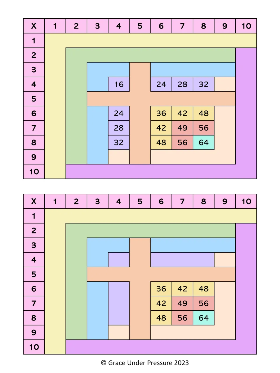 Colour charts with the 9s gone, keeping 4s and 6-8s, then the 4s gone, leaving just six facts from 6x6 to 8x8