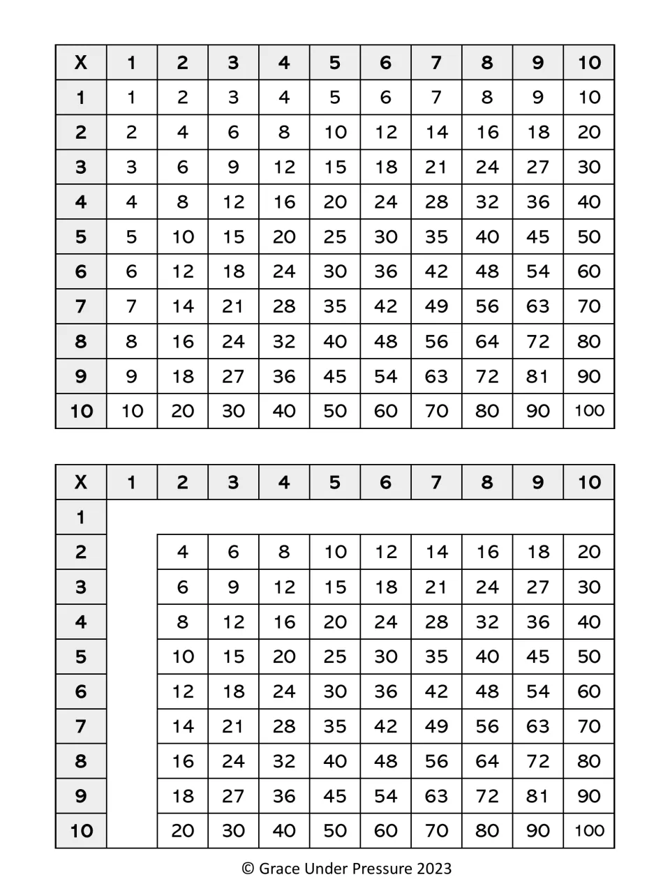 Black-and-white multiplication chart to 10x10 with all products, plus a copy without the 1s facts