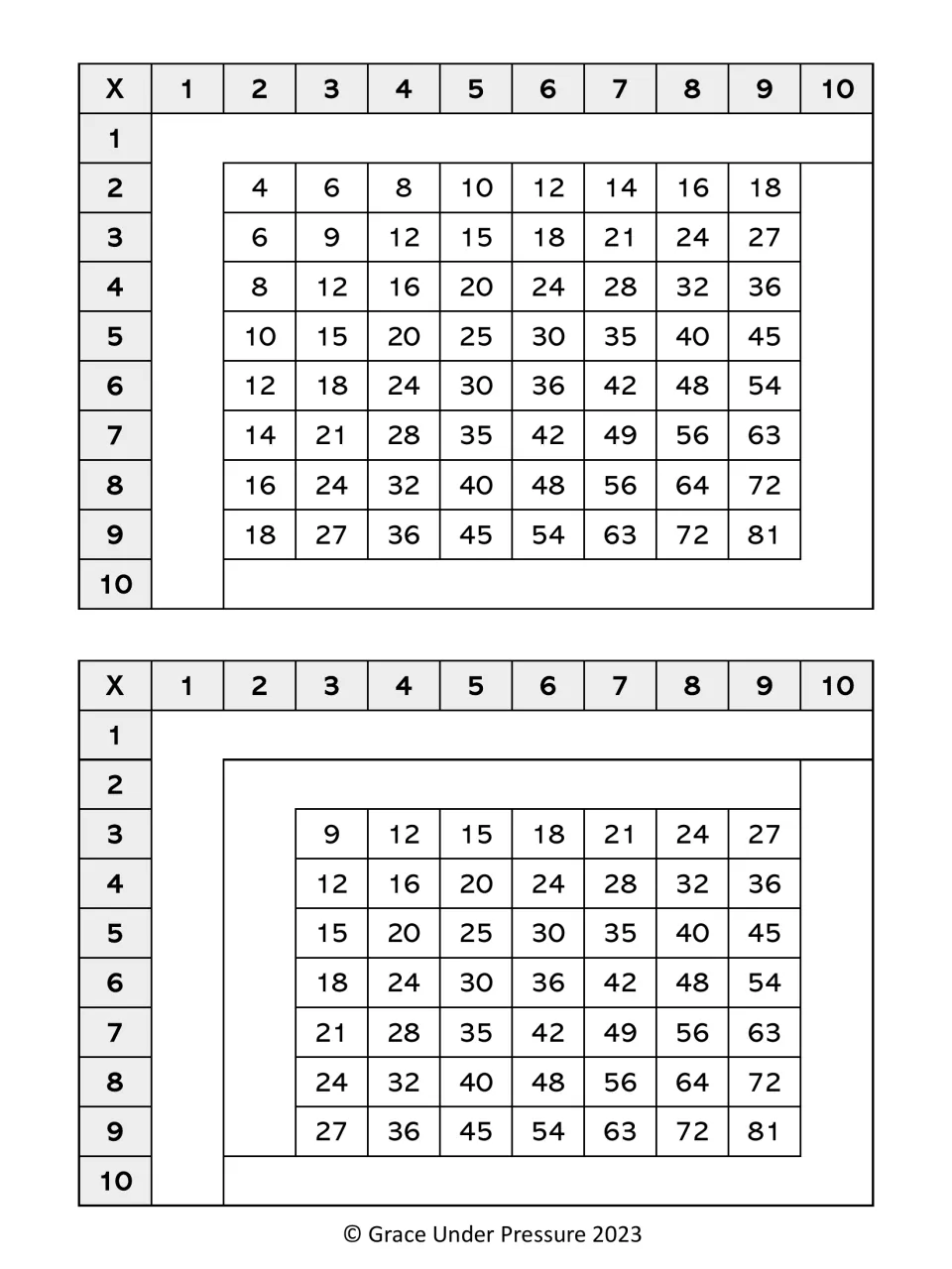 Black-and-white times table charts omitting the 1s and 10s, then the 2s too, showing 2x2 to 9x9 and 3x3 to 9x9