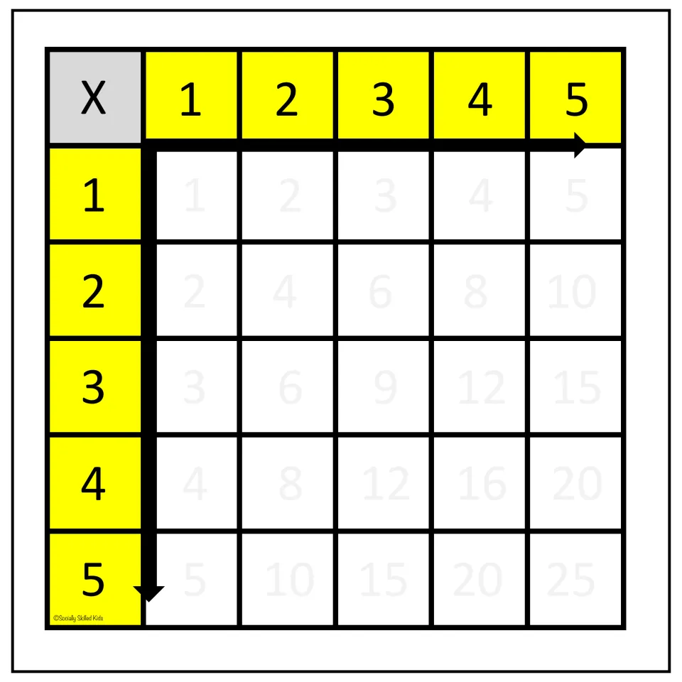 1-5 times table with every product printed in faint gray so students trace or write over each answer using minimal cues