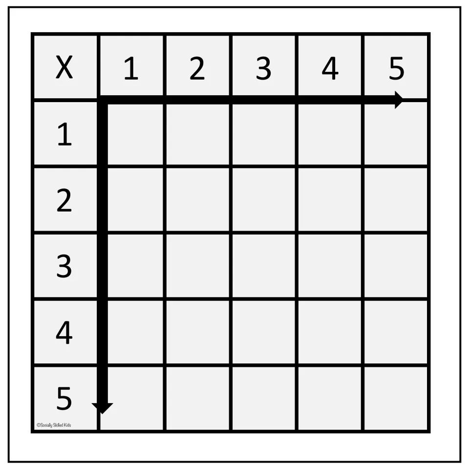 Black and white blank 1-5 times table for students to complete all products from 1 x 1 through 5 x 5 without color cues