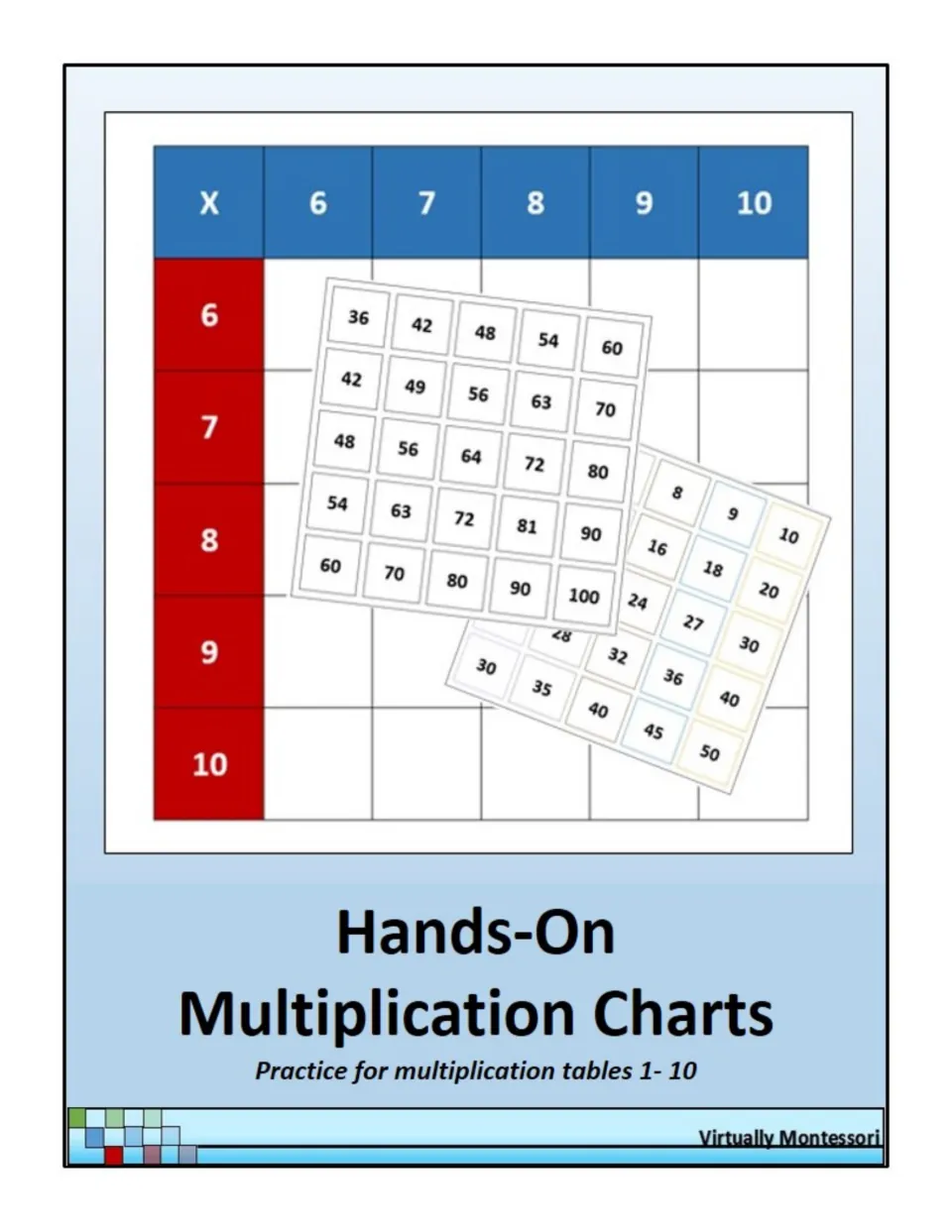 Hands-On Multiplication Charts cover: product pieces such as 36, 49 and 100 laid on a 6-10 times table, for tables 1-10