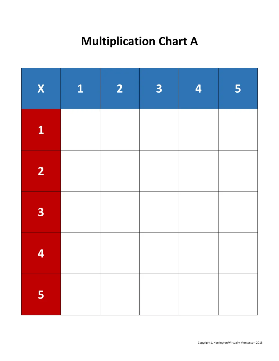 Multiplication Chart A: blank 1-5 by 1-5 times table where students place or write each product for tables 1 to 5