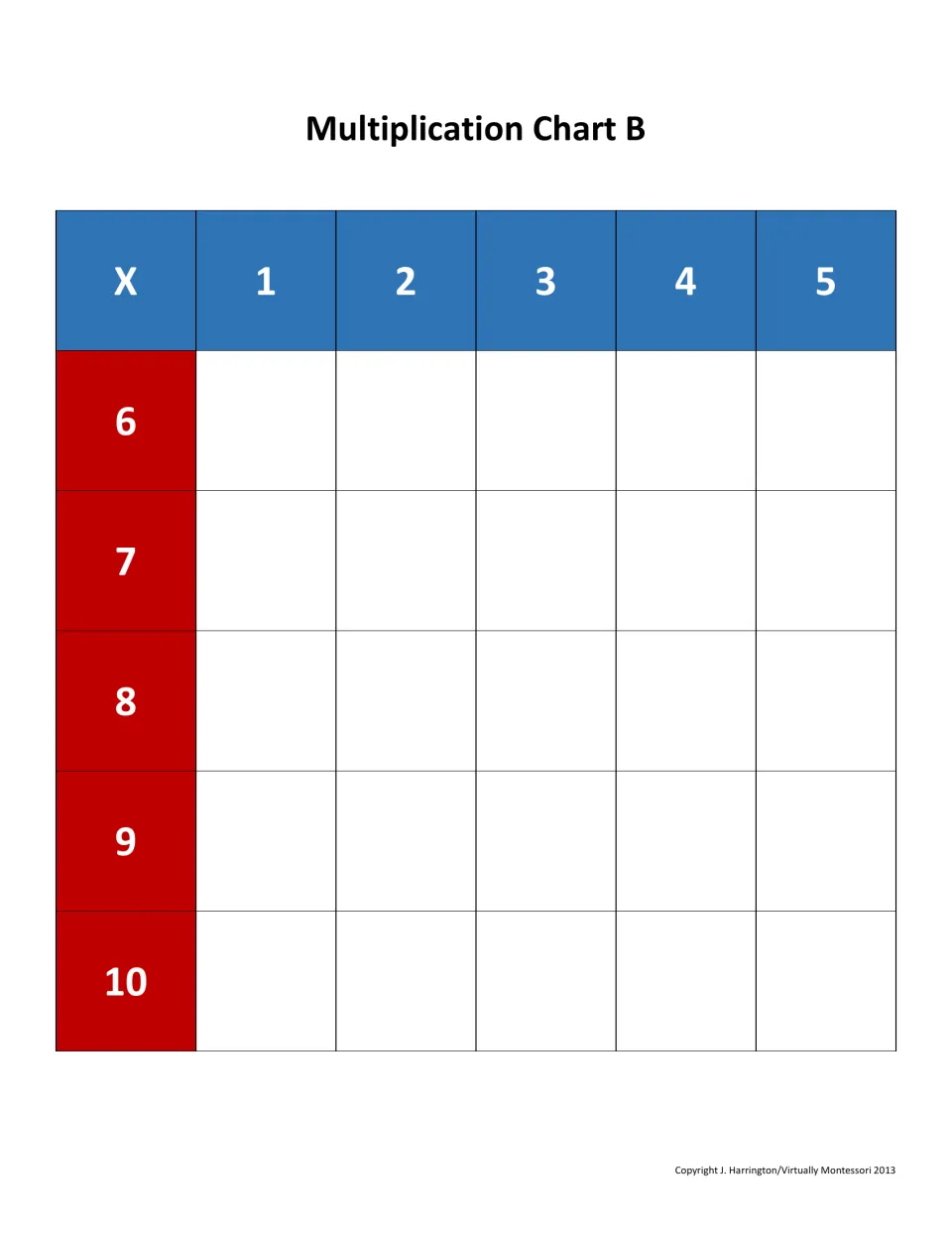 Multiplication Chart B: blank times table with factors 6 to 10 down and 1 to 5 across for placing or writing products