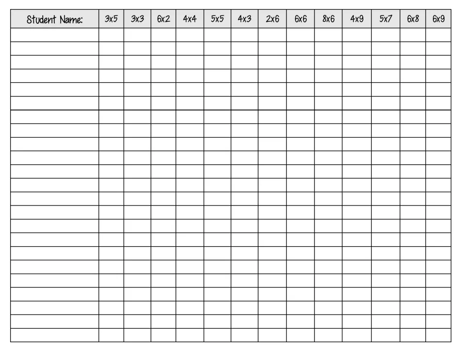 Class data chart: student names down the side and the 13 facts 3x5 through 6x9 across the top to mark who knows each