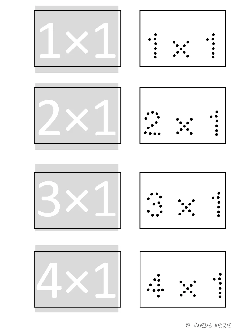 Dot-to-dot tracing for 1×1 to 4×1: each gray fact card with white numerals sits beside dotted numerals students trace