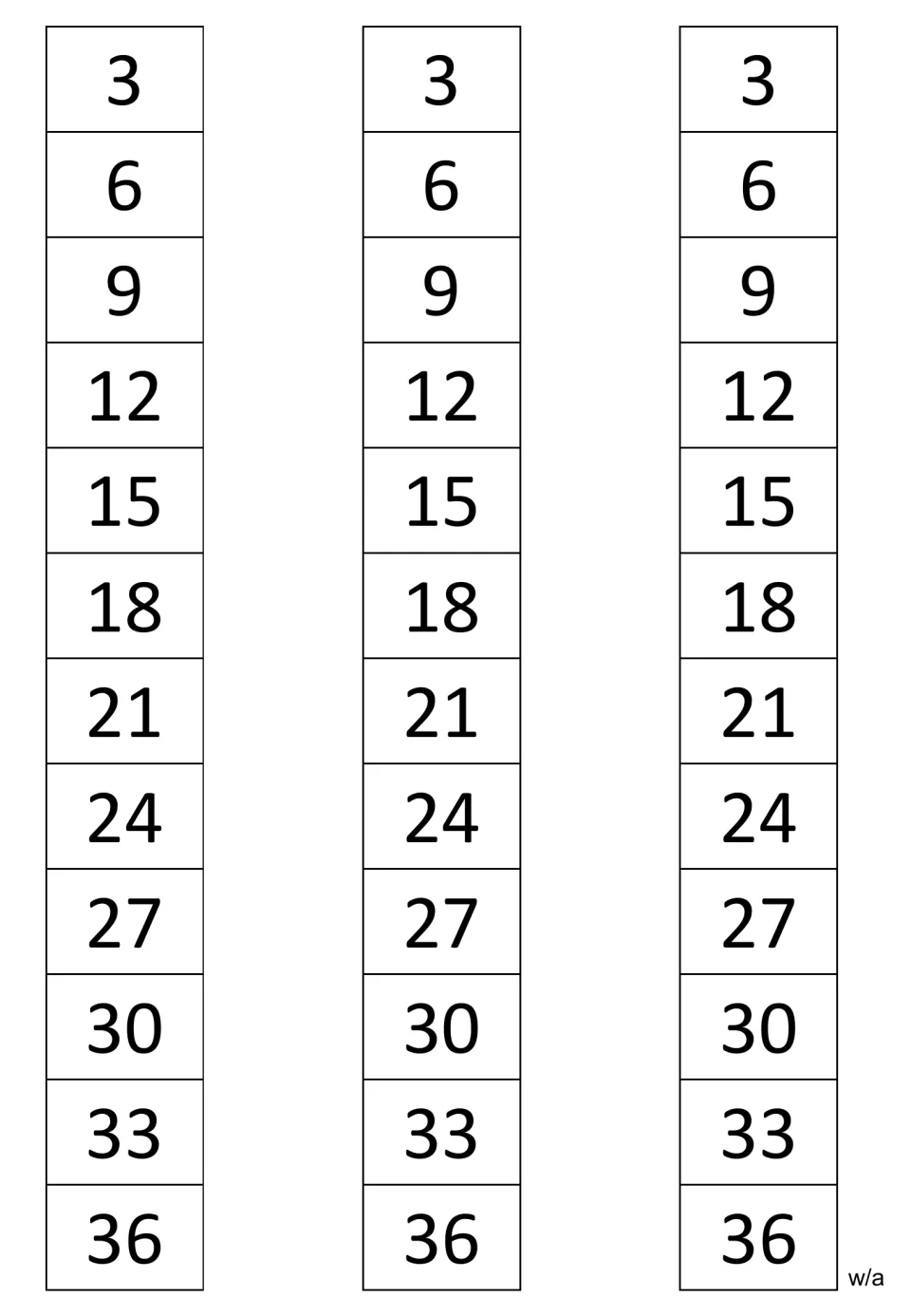 Multiplication reference strips showing every multiple of 3 from 3 to 36 in solid print, repeated three times