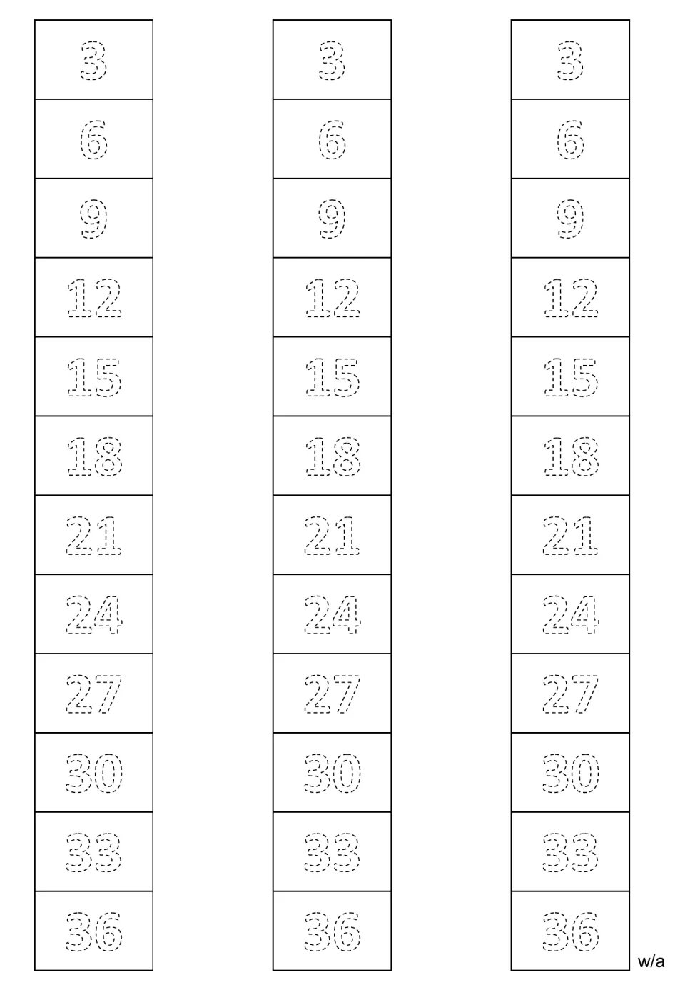 Multiplication tracing strips showing multiples of 3 from 3 to 36 in dashed outline numerals, printed three times