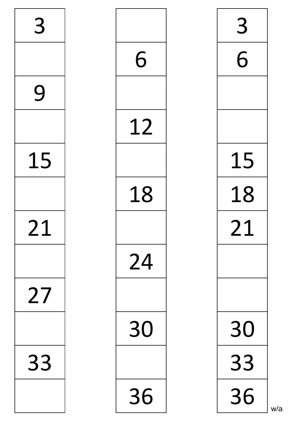 Three missing-number multiplication strips for counting by 3 to 36, with alternating or grouped numbers omitted
