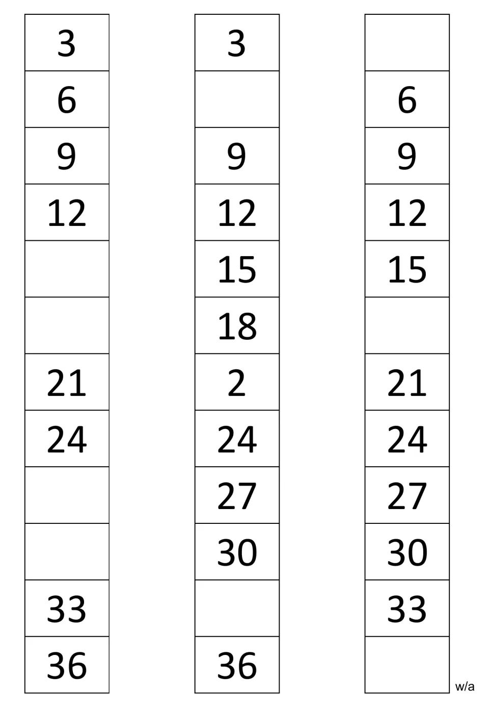 Three missing-number multiplication strips for multiples of 3 to 36; the middle strip prints 2 in the 21 position