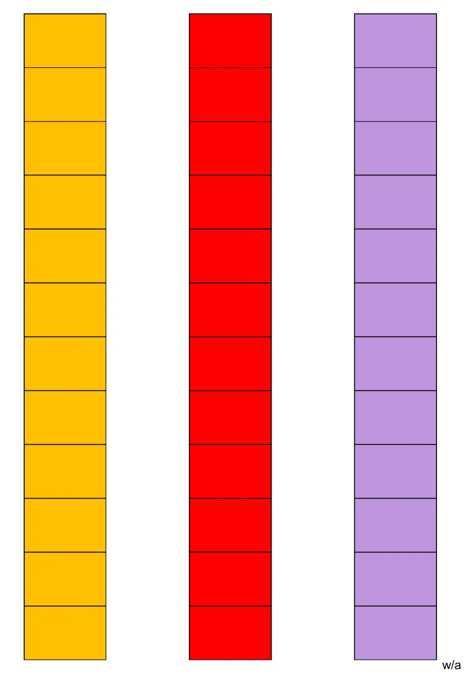 Three blank multiplication writing strips in golden yellow, red, and purple, each ready for 12 number entries