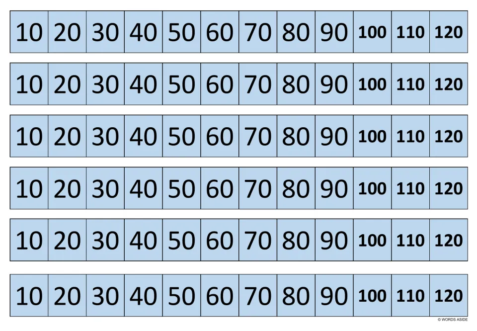 Light blue skip-counting strips for the 10 times table, six identical rows listing 10 through 120 in steps of ten