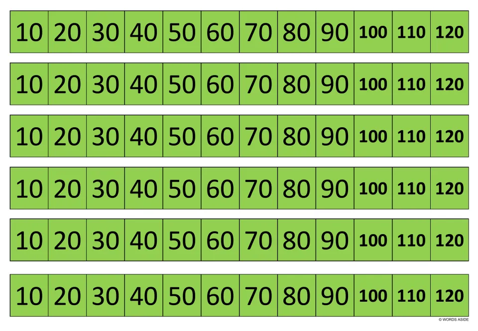 Green strips of multiples of ten, from 10 to 120, repeated six times for skip counting and checking 10s fact answers