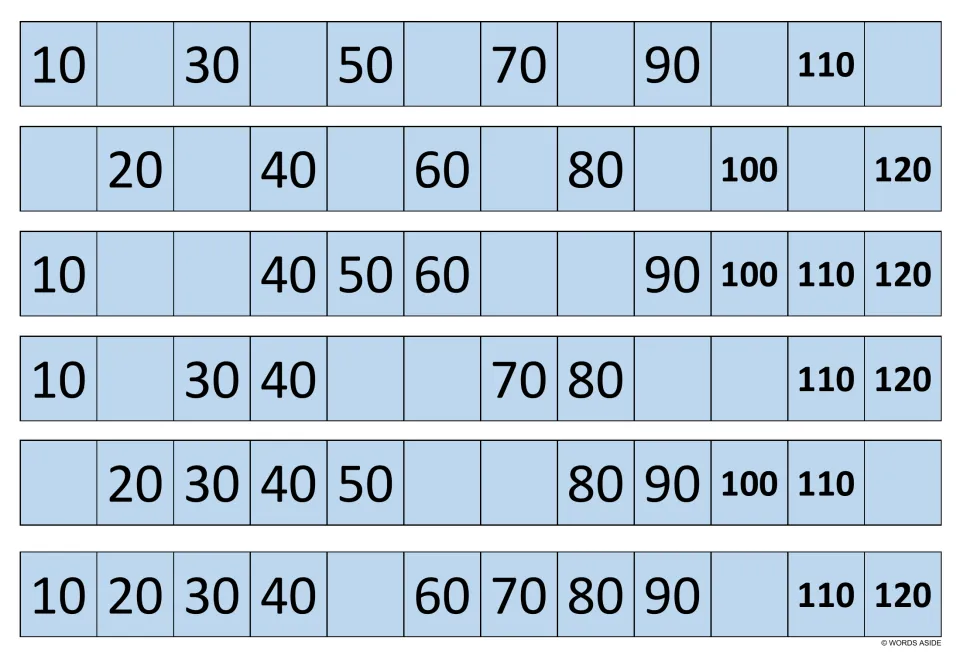 Blue counting-by-tens strips: students fill each gap up to 120, e.g. 10, _, 30, 40, _, _, 70, 80