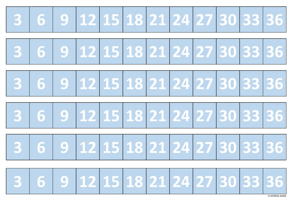 Counting by 3s: six light blue strips each show the multiples 3, 6, 9 up to 36 in white numbers for skip-counting practice