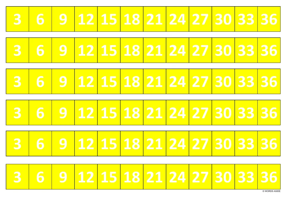 Times-3 facts in yellow: six identical strips list 3 through 36 by threes so students can skip count the 3 times table