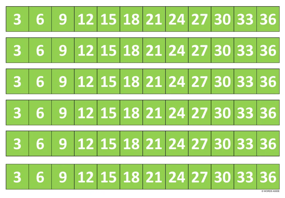 Green multiples-of-3 strips: six copies of 3, 6, 9, 12 through 36 for students to read and recite the threes facts in order