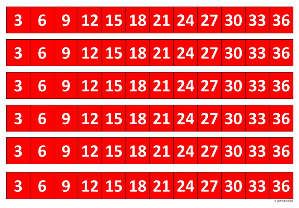 Red 3 times table strips: six copies show the multiples 3 to 36 in white so students can check and recall threes facts