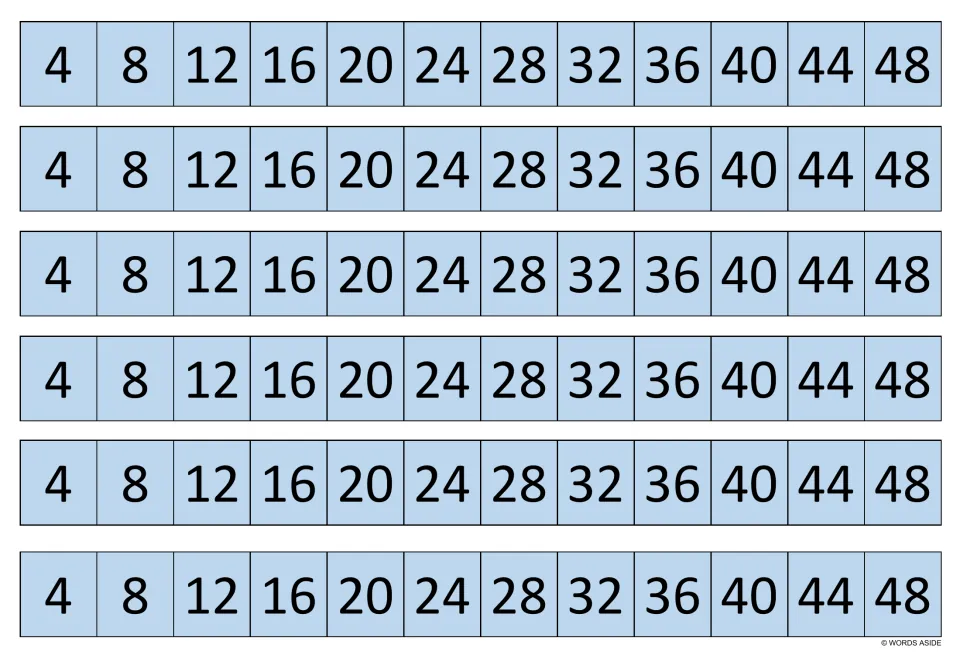 Light blue strips of the 4 times table: each of the six shows 4, 8, 12 up to 48 for skip counting by fours
