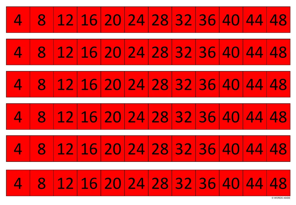 Red strips skip counting by 4: six sets of the products 4 to 48 for practicing multiplication facts for the number 4